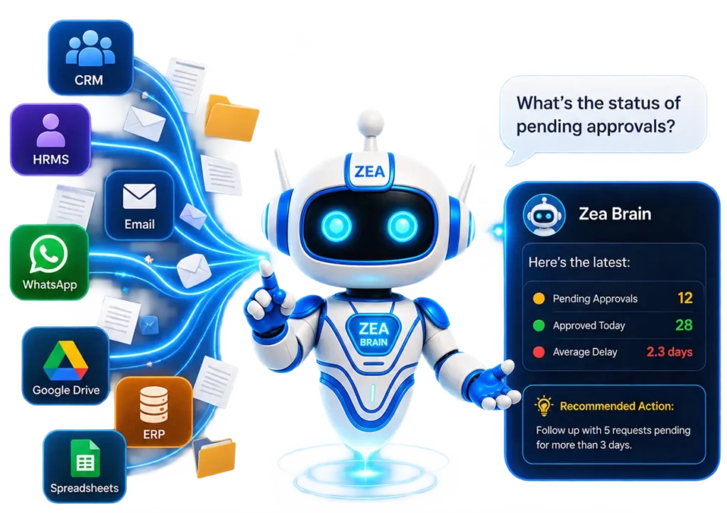Zea Brain Every Answer, One Intelligence