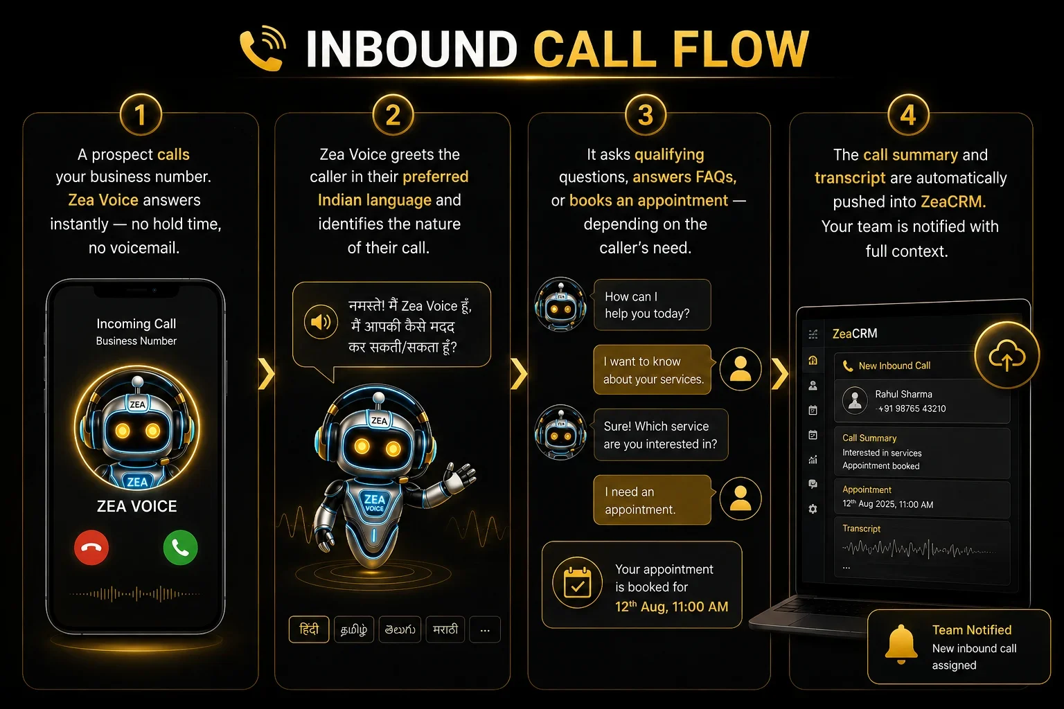 Zea Voice Outbound Calling Flow