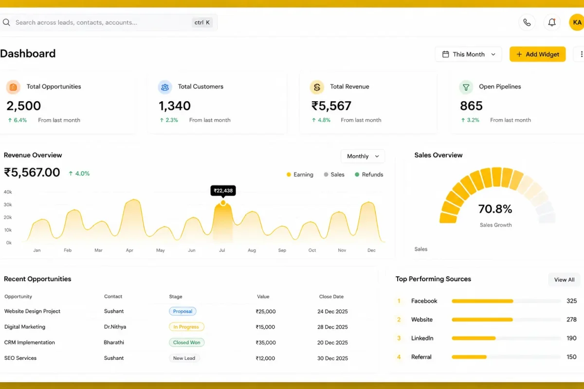 Modern ZeaCRM Analytics Dashboard